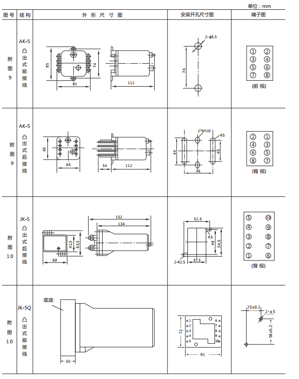 JX-B靜態信號繼電器外形尺寸及開孔尺寸圖2
