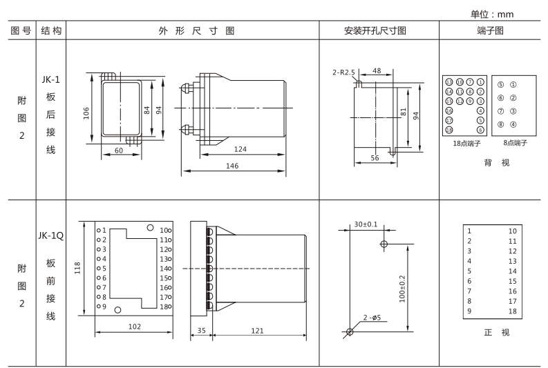 JSW-21靜態雙位置繼電器外形及開孔尺寸圖3