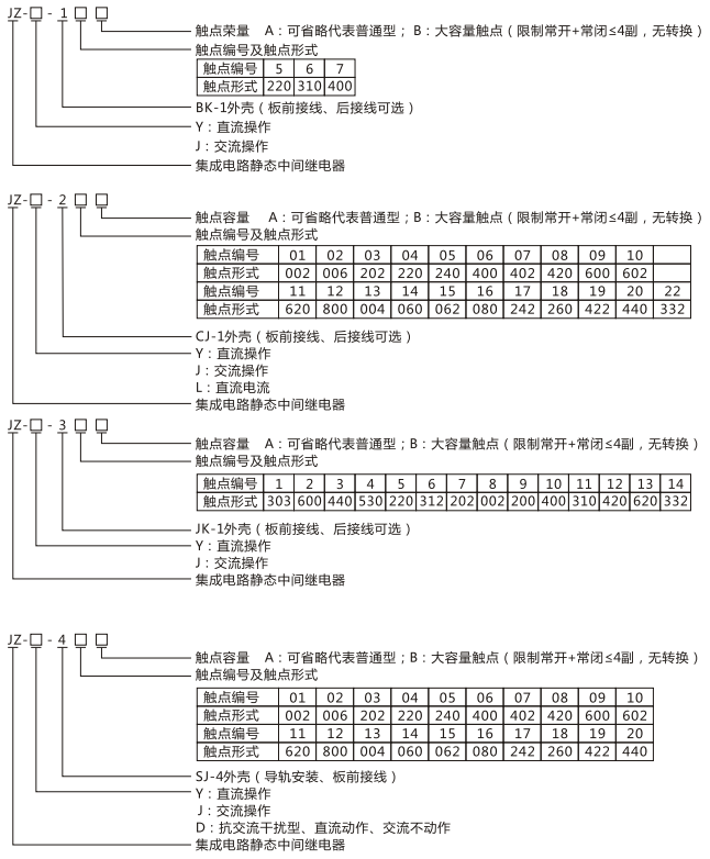 JZY（J)-211X靜態中間繼電器命名及含義