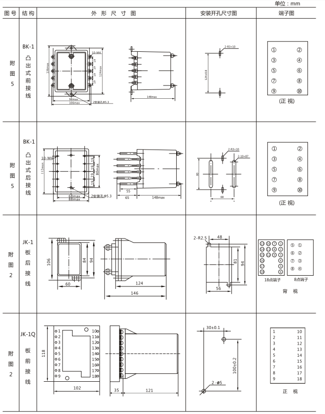 JZY（J)-211X靜態中間繼電器外形尺寸及開孔尺寸