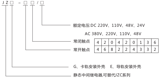 JZE-24卡軌式靜態(tài)中間繼電器型號(hào)分類及含義