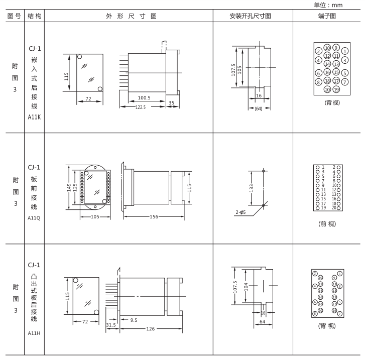 JZ-B-278靜態防跳中間繼電器外形尺寸及開孔尺寸圖